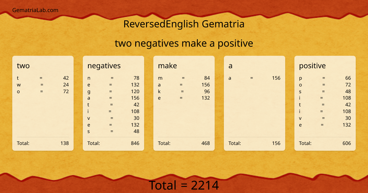 two negatives make a positive in reversedEnglish Gematria